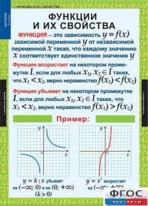Комплект таблиц. Алгебра 9 класс. - fgospostavki.ru - Полевской