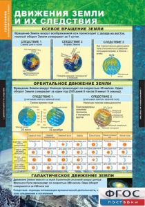 Комплект таблиц. География. Начальный курс 6 класс. - fgospostavki.ru - Полевской