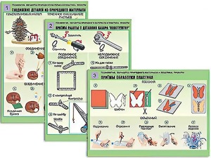 Комплект таблиц "Технология. Обработка природного материала и пластика" (6 таблиц, А1, ламинированные) - fgospostavki.ru - Полевской