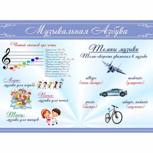 Стенд "Музыкальная азбука" - fgospostavki.ru - Полевской