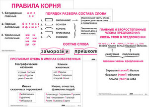 Опорные таблицы по русскому языку. 2 класс - fgospostavki.ru - Полевской