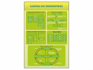 Стенды "Схемы по экономике" - fgospostavki.ru - Полевской