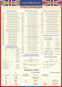 Таблица "Грамматика английского языка. Транскрипция" (100х140 сантиметров, винил) - fgospostavki.ru - Полевской