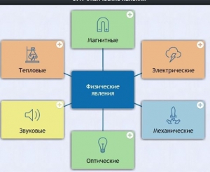Интерактивные курсы. Физика 8 класс. Базовый. - fgospostavki.ru - Полевской