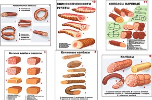 Плакаты ПРОФТЕХ "Ассортимент колбасной и мясной продукции" (11 пл, винил, 70х100) - fgospostavki.ru - Полевской