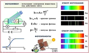 Комплект таблиц по физике для оформления кабинета (25 таблиц) - fgospostavki.ru - Полевской