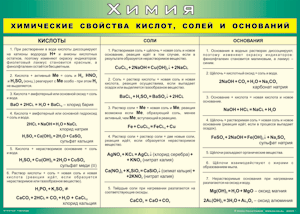 Таблица "Химические свойства кислот, солей и оснований" (100х140 сантиметров, винил) - fgospostavki.ru - Полевской