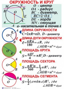 Комплект таблиц. Геометрия 7-11 класс - fgospostavki.ru - Полевской