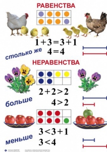 Комплект таблиц по математике для начальной школы. Математика 1 класс - fgospostavki.ru - Полевской