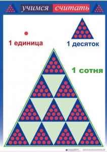 Приемы устных вычислений "Учимся считать" - fgospostavki.ru - Полевской