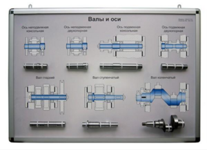 Планшет «Валы и оси» - fgospostavki.ru - Полевской