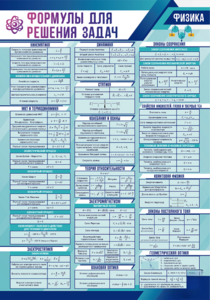 Стенд "Формулы для решения задач по физике" Вариант 1 - fgospostavki.ru - Полевской
