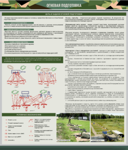 Стенд "Огневая подготовка" Вариант 1 - fgospostavki.ru - Полевской