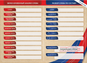 Фрагмент (демонстрационный) маркерный (двухсторонний) "Разбор по частям речи, разбор слова по составу и звуко-буквенный анализ слова" - fgospostavki.ru - Полевской