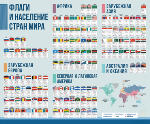 Стенд "Флаги и население мира" - fgospostavki.ru - Полевской