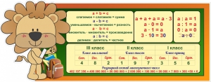 Стенд "Математика для начальных классов" - fgospostavki.ru - Полевской