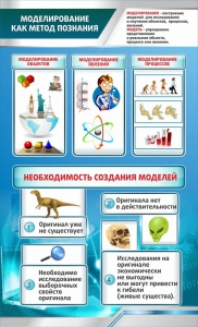 Стенд "Моделирование как метод познания" - fgospostavki.ru - Полевской