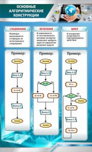 Стенд "Основные алгоритмические функции" - fgospostavki.ru - Полевской