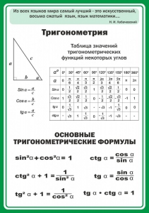 Стенд "Тригонометрия" Вариант 2 - fgospostavki.ru - Полевской