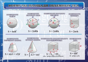 Стенд "Формулы площади объемных тел" - fgospostavki.ru - Полевской