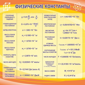 Стенд "Физические константы" - fgospostavki.ru - Полевской