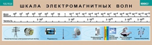 Таблица. Физика. Шкала электромагнитных волн. - fgospostavki.ru - Полевской