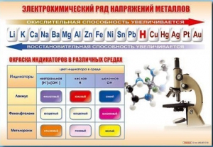 Стенд "Электрохимический ряд и окраска индикаторов в различных средах" - fgospostavki.ru - Полевской