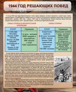 Стенд "1944 год решающих побед" - fgospostavki.ru - Полевской