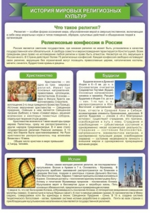 Стенд "История Мировых религий" - fgospostavki.ru - Полевской