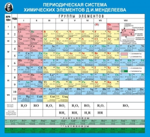 Стенд "Периодическая система химических элементов Д.И. Менделеева" - fgospostavki.ru - Полевской