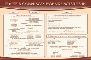 Стенд ""н" и "нн" в суффиксах разных частей речи" - fgospostavki.ru - Полевской