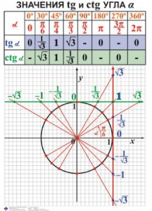 Комплект таблиц. Алгебра 7-11 класс - fgospostavki.ru - Полевской