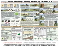Плакат "Приемы и правила стрельбы из снайперских винтовок" - fgospostavki.ru - Полевской