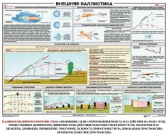 Плакат "Внешняя баллистика" - fgospostavki.ru - Полевской