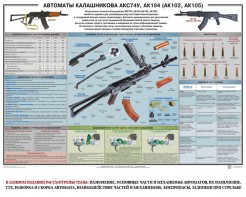 Плакат "Автоматы Калашникова АКС74У, АК104 (АК102, АК105)" - fgospostavki.ru - Полевской
