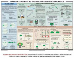Плакат "Правила стрельбы из противотанковых гранатометов" - fgospostavki.ru - Полевской