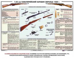 Плакат "7,62-мм кавалерийский карабин образца 1938 г." - fgospostavki.ru - Полевской
