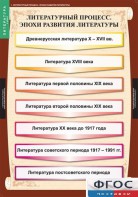 Комплект таблиц. Литература 9 класс. - fgospostavki.ru - Полевской