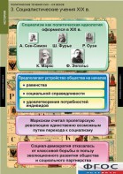 Комплект таблиц. История. Политические течения XVIII-XIX веков. - fgospostavki.ru - Полевской