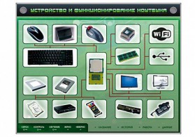 Электрифицированный информационный стенд-тренажер "Устройство и функционирование ноутбука" с функцией контроля и обучения - fgospostavki.ru - Полевской
