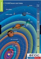Комплект таблиц. География. Земля и Солнце. - fgospostavki.ru - Полевской