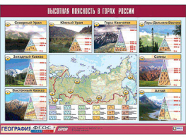 Таблица демонстрационная "Высотная поясность в горах России" (винил 100*140) - fgospostavki.ru - Полевской