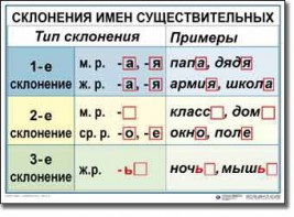 Комплект таблиц по русскому языку для начальной школы. Русский язык 4 класс - fgospostavki.ru - Полевской