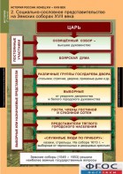 Комплект таблиц. История России 7 класс. - fgospostavki.ru - Полевской