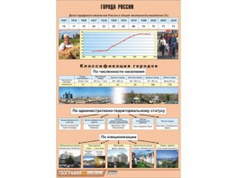 Таблица демонстрационная "Города России" (винил 70*100) - fgospostavki.ru - Полевской