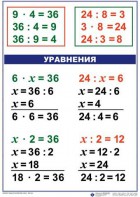 Комплект таблиц по математике для начальной школы. Математика 3 класс - fgospostavki.ru - Полевской