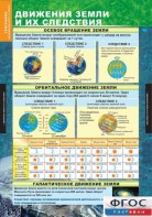 Комплект таблиц. География. Начальный курс 6 класс. - fgospostavki.ru - Полевской