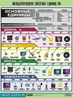 Таблица демонстрационная "Международная система единиц СИ" (винил 70х100) - fgospostavki.ru - Полевской