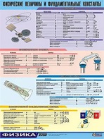 Таблица демонстрационная "Физические величины и фундаментальные константы" (винил 100х140) - fgospostavki.ru - Полевской