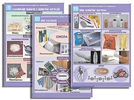 Комплект таблиц по органической химии "Высокомолекулярные вещества. Полимеры"(16 таблиц, формат А1, ламинированные) - fgospostavki.ru - Полевской